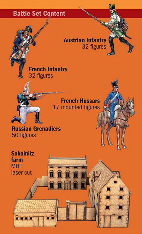 1/72 Scale: Austerlitz - 1805 - Image 2